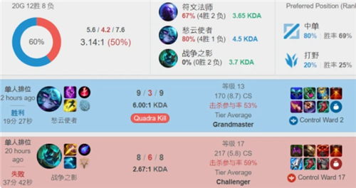 是这样一位 是这样一位